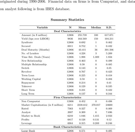 Summary statistics .